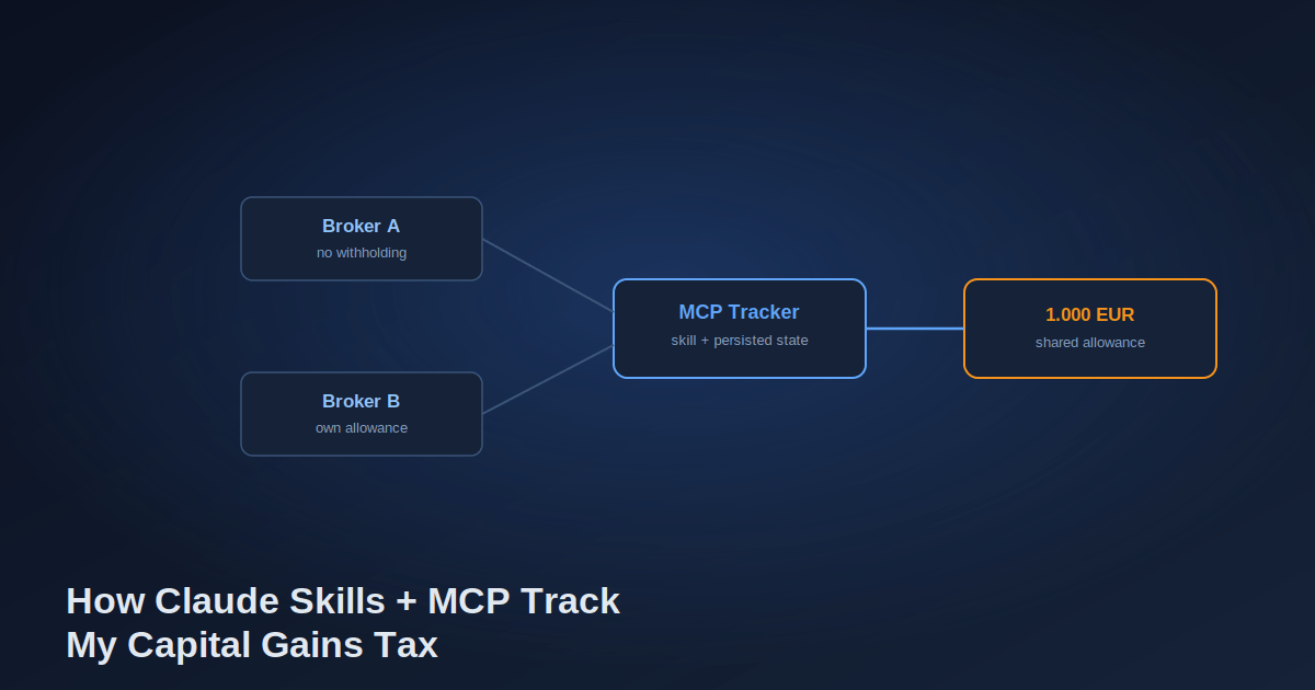 How Claude Skills + MCP Track My Capital Gains Tax