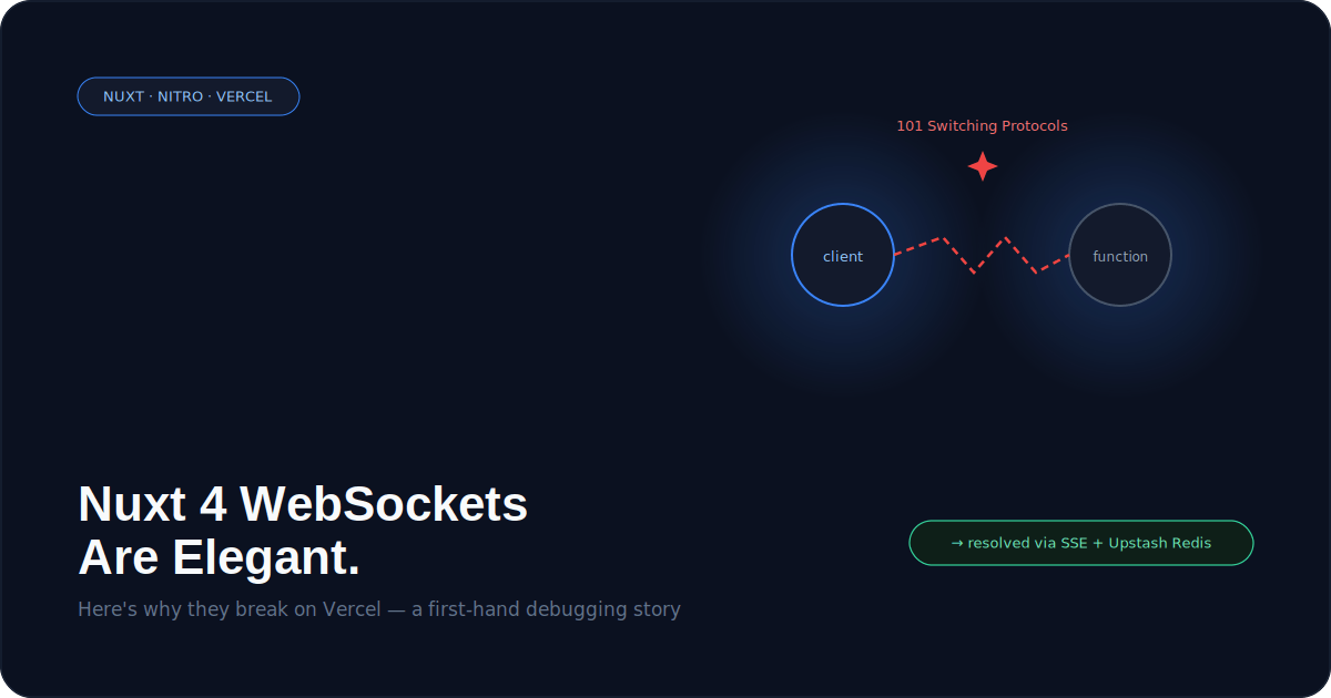 Nuxt 4 WebSockets Are Elegant. Here's Why They Break on Vercel.